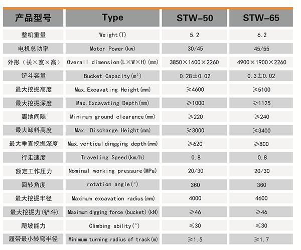 煤礦用液壓挖掘機